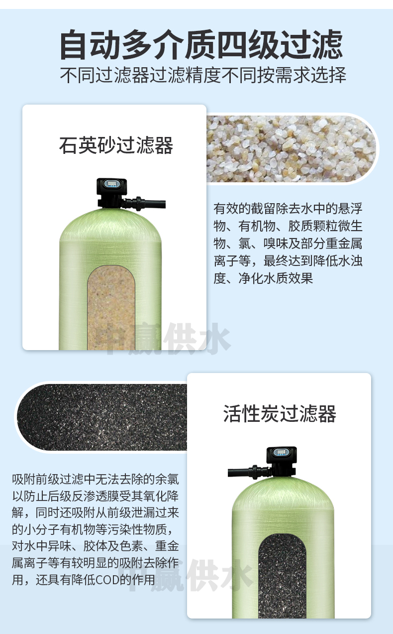 軟化水設(shè)備四級(jí)過濾01.jpg