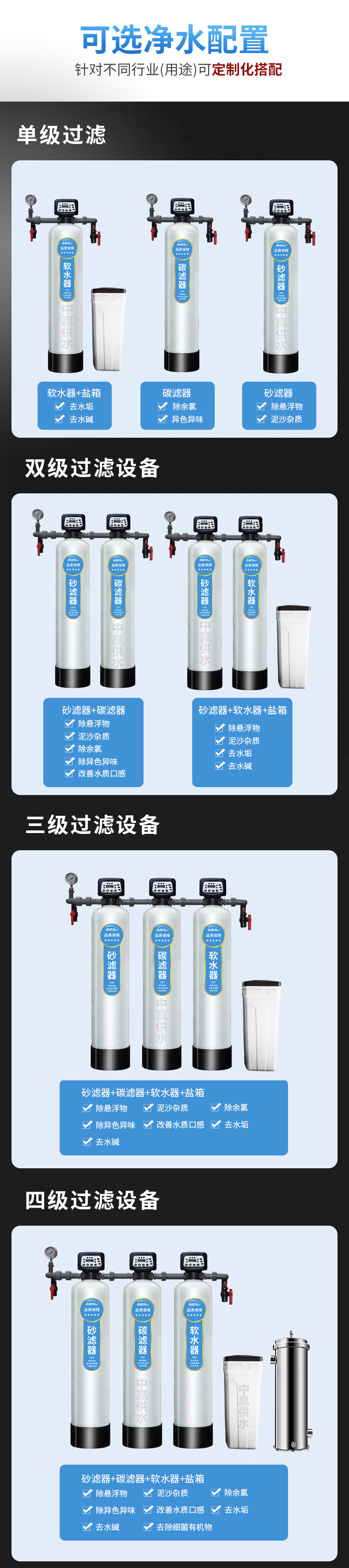 軟化水一至四級(jí)工藝.jpg